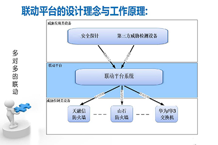 聯動平臺
